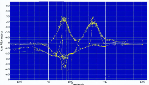Dans le monde complexe de l&rsquo;électricité, l&rsquo;équilibrage des phases sur un compteur triphasé est souvent un aspect négligé, mais essentiel pour garantir une efficacité et une sécurité optimales. Alors que les systèmes électriques se complexifient, comprendre comment équilibrer efficacement les [&hellip;]